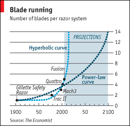 bladegraph.gif